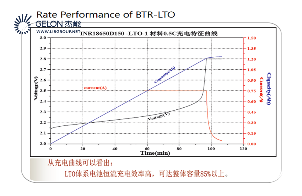 Oxide for Battery Anode Materials Lithium Titanium Made in China High LTO Titanium Dioxide Price Per Kg Titanium Dioxide 1930 -5