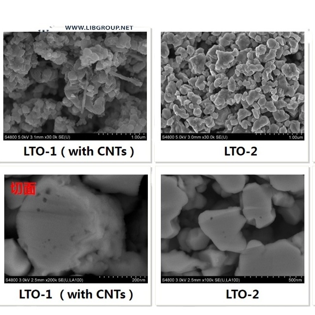 Oxide for Battery Anode Materials Lithium Titanium Made in China High LTO Titanium Dioxide Price Per Kg Titanium Dioxide 1930 -5