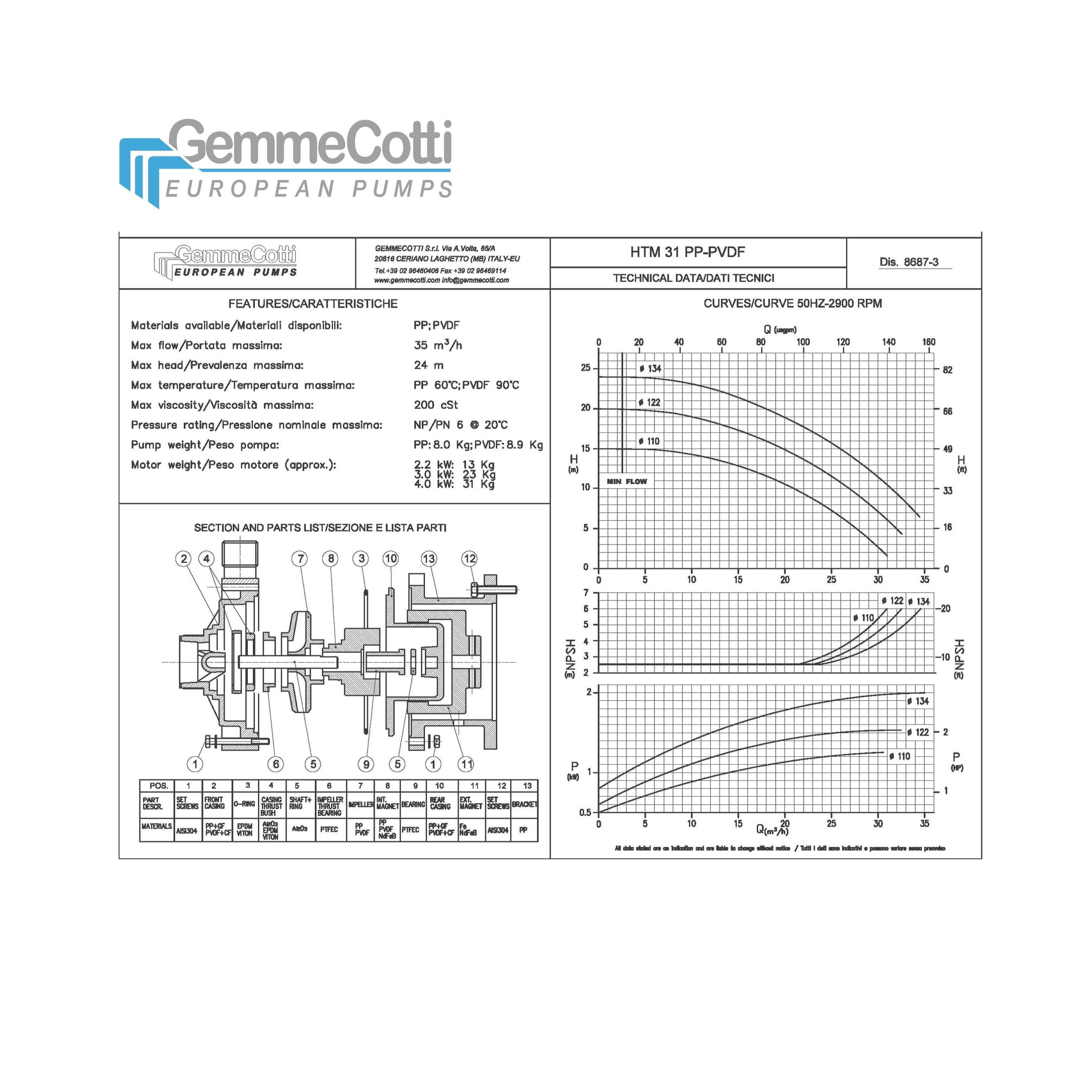 Industrial magnetic centrifugal pumps model HTM 31 PP PVDF with motor 2,2, 3 or 4kw made of plastic for acid handling water pump