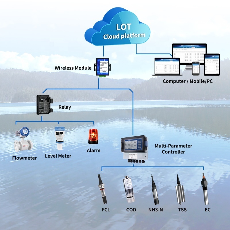 Online DO Meter Controller Monitoring Water Do Sensor Probe Dissolved Oxygen Sensor