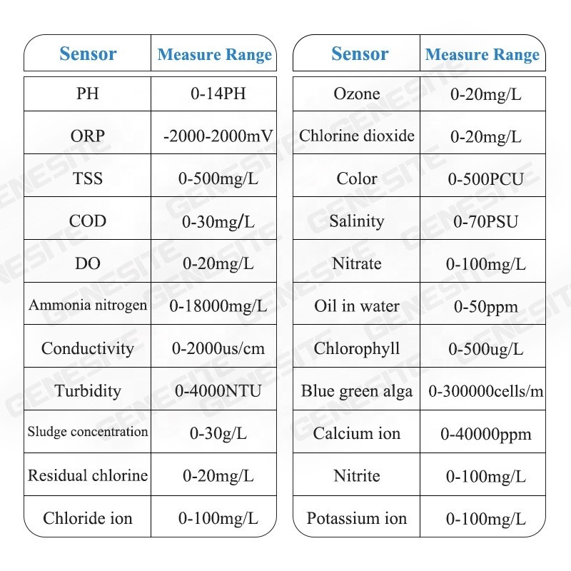 Online DO Meter Controller Monitoring Water Do Sensor Probe Dissolved Oxygen Sensor