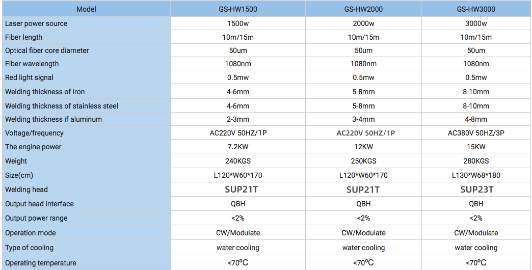 SUP21T SUP23T laser welding head 1000W 1500W 2000W 3000W Fiber Laser Welding Machine Price laser welder For Sale