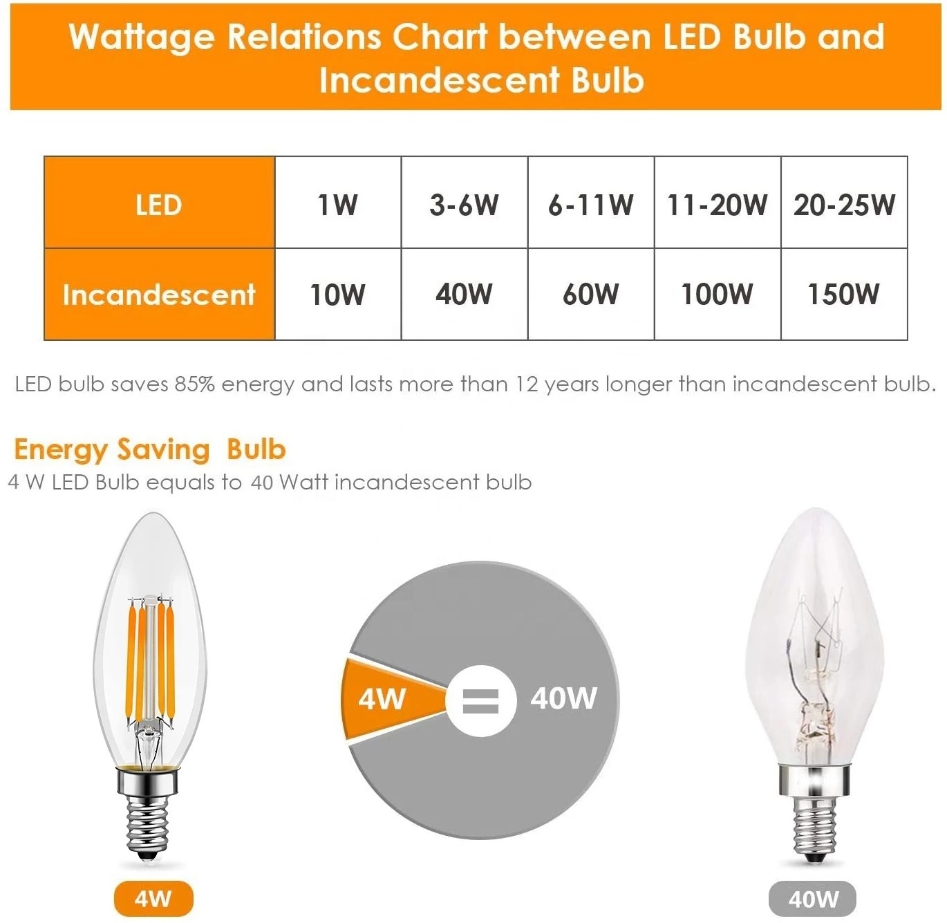 Candelabra Base E12 E14 110V 220V 3W 4W 6W LED Vintage Edison Bulb C35 Candle Light Incandescent Led Filament Bulb