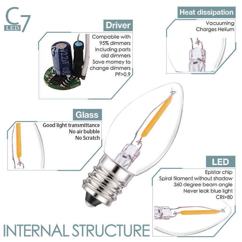 C7 LED Bulbs 0.5 Watts Filament Night Light Bulbs E12 Candelabra Clear Glass Candle Bulb Warm White 2700K Led