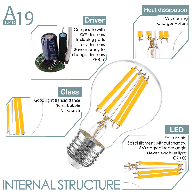 12W E27 B22 E14 LED Edison bulb light G45 A60 ST64 1500 lumen high brightness Dimmable Warm white 2700K Led Lamp Light Bulb