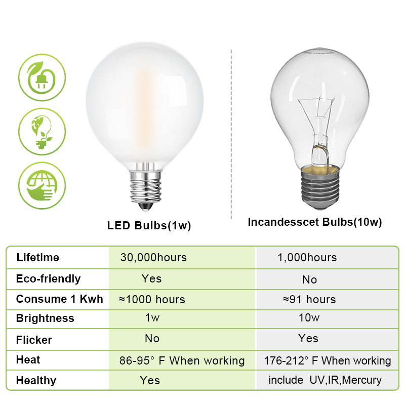 G40 frosted glass ball LED filament bulb 1W 2700K E12 LED bulb outdoor backyard chandelier decoration