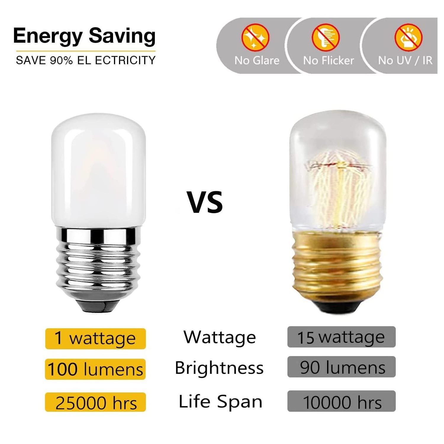 Retro LED Spiral Filament Bulb T28 E27 Frosted Glass Edison Lamp 2700K 220V LED Bulb Retro Candle Bulb