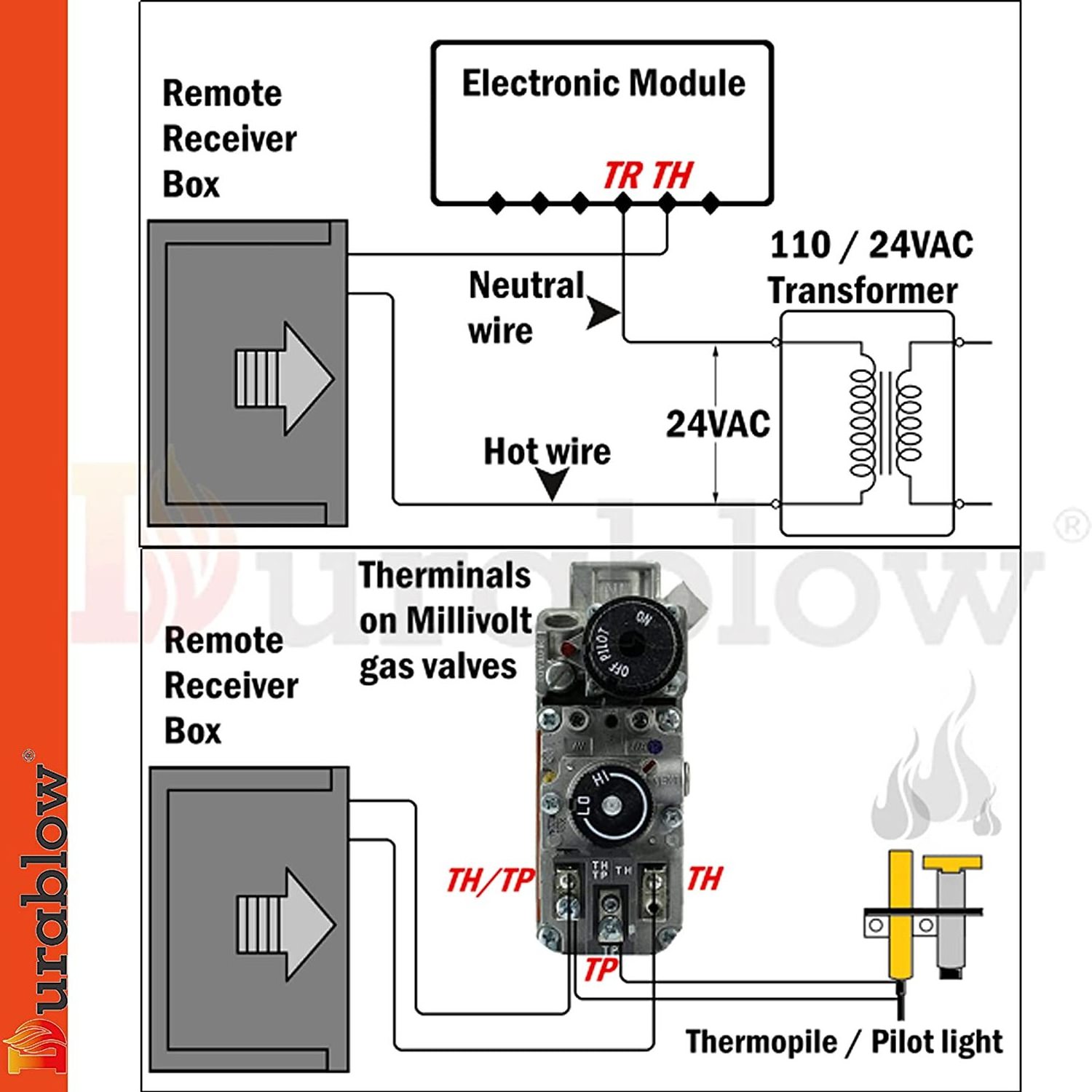 Durablow Modern Style Home And Office Gas Fireplace Remote Switch Kit For Thermostat Millivolt Valve IPI Module