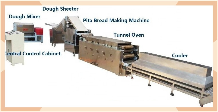 Industrial automatic Pancake pita bread bakery machine production line /pita bread making machine