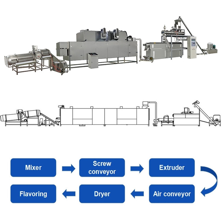 Dog Food Cat Food Fish Feed Pet Food Processing Production Line Machine Equipment