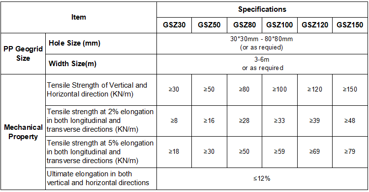 Pp Biaxial Plastic Geogrid Supplier Reinforced Geogrid road 30-30kn price with CE certificate