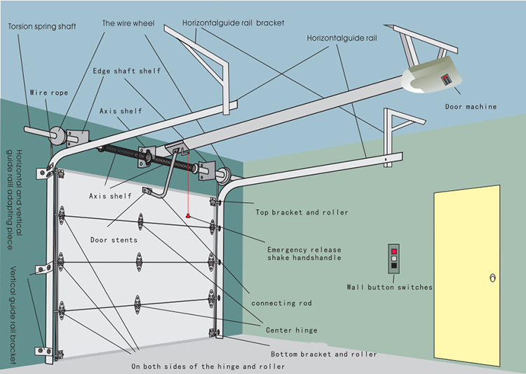 Modern Price Plexiglass Automatic Garage Door Sectional Overhead Full View Iron Tempered Glass Panel Garage Door