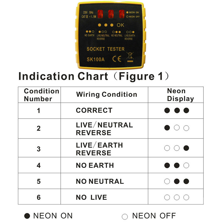 Electronic Outlet Power Analyzer Socket Tester, with 3 units Neon Lamps