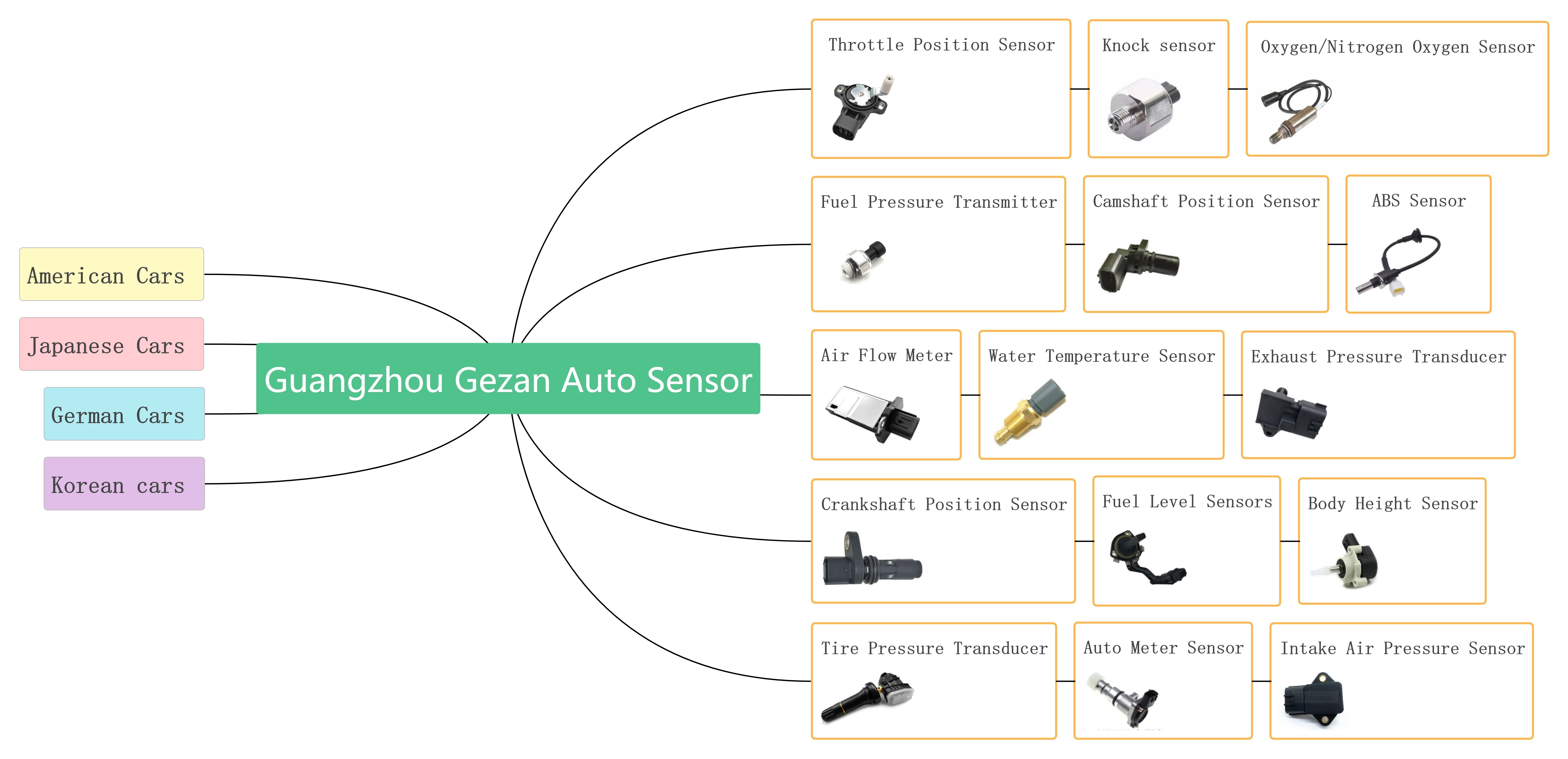 GeZ Crankshaft Position Sensor CKP Crank Sensores de Auto 0261210086 0261210055 210 055 0261 For BMW