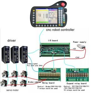 Hot sell SZGH 6-axis cnc robot controller use robot controller 6 axis for welding robot arm high-precision