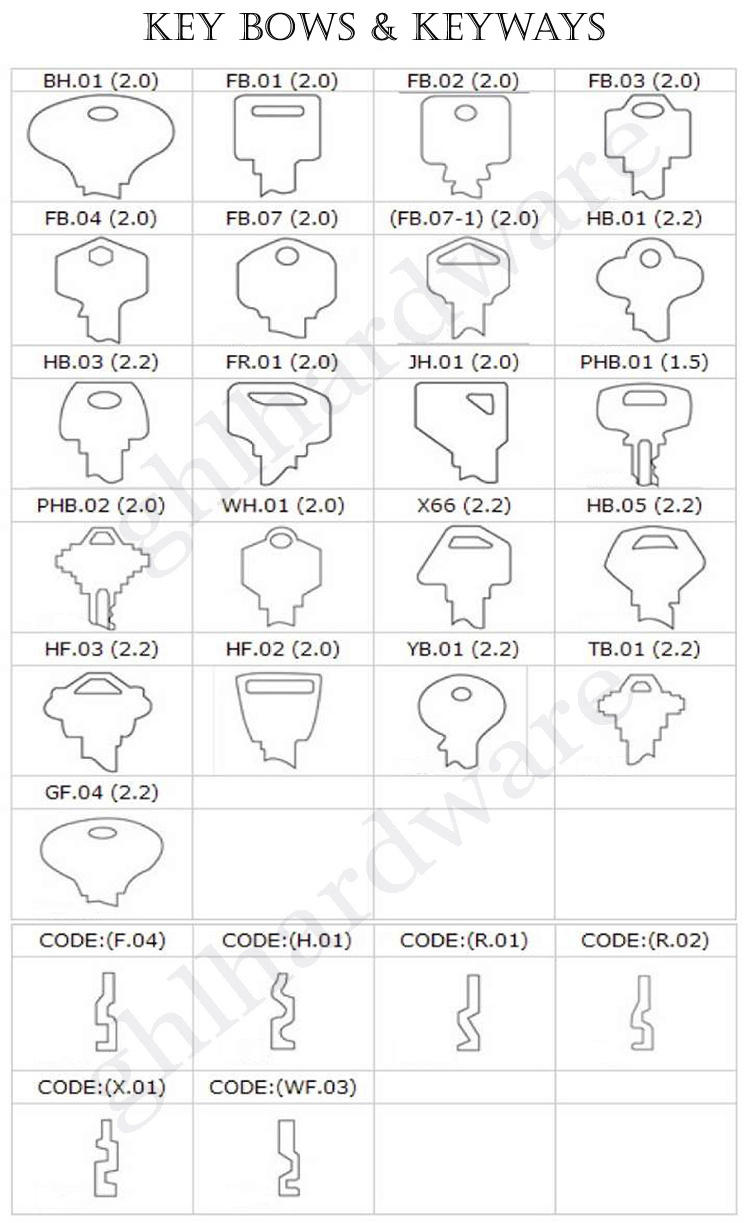 Door Lock OEM Factory Satin Stainless Steel KW1 OR SC1 Keyway Tubular Knob Lock Keyed Entry Knobset