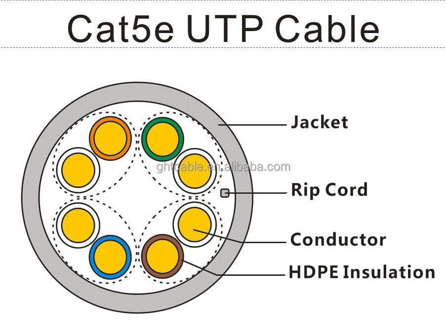 4 pairs bc cat5 utp cable CU CCA UTP FTP SFTP PASS test Cat5e indoor 100/200/305M lan cable price per meter from factory