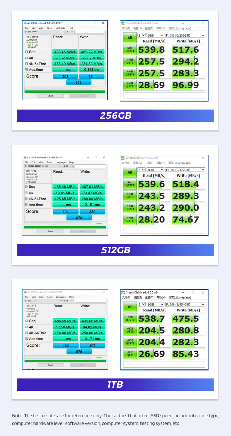 Wholesale Sata 3 2.5 Inch Internal Ssd Hard Drive 128gb 256gb 512gb Ssd For Pc Laptop