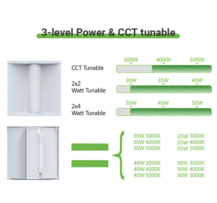 Best price /UL/ETL/DLC- 130m/W tunable led troffer light 30W 35W 40W 50W 2x4 troffer panel led light