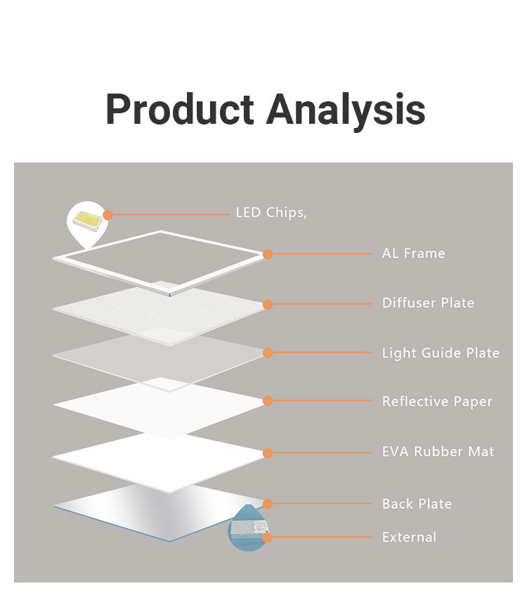 High bright smart Office Panel Backlit Recessed Ceiling 3500K/4000K/5000K 3CCT 30W/35W/40W LED Panel Light with ETL DLC