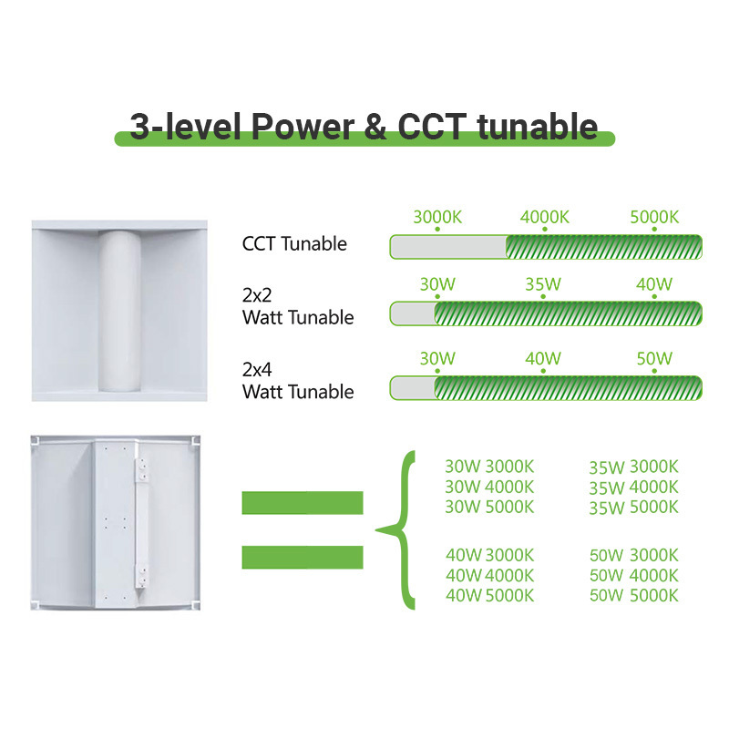 ETL DLC 2x4 Center Basket Panel, Light Fixture for Commercial Use,  Switchable Color Temperature LED Troffer Light