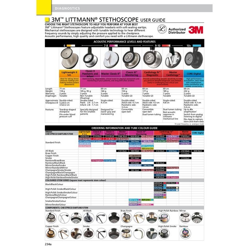 3M Littmann Classic III Original Stethoscope Single Head Many Models Available Medical Cardiology Stethoscope