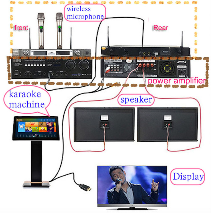 Home Theatre System All in one  Touch Screen Vod  Karaoke machine system  In Home Theatre