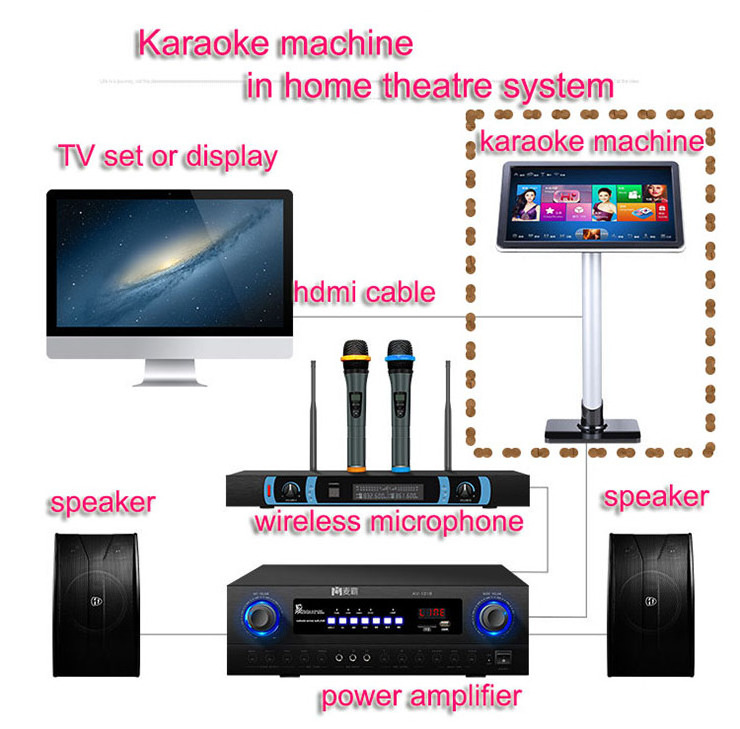 Home Theatre System All in one  Touch Screen Vod  Karaoke machine system  In Home Theatre