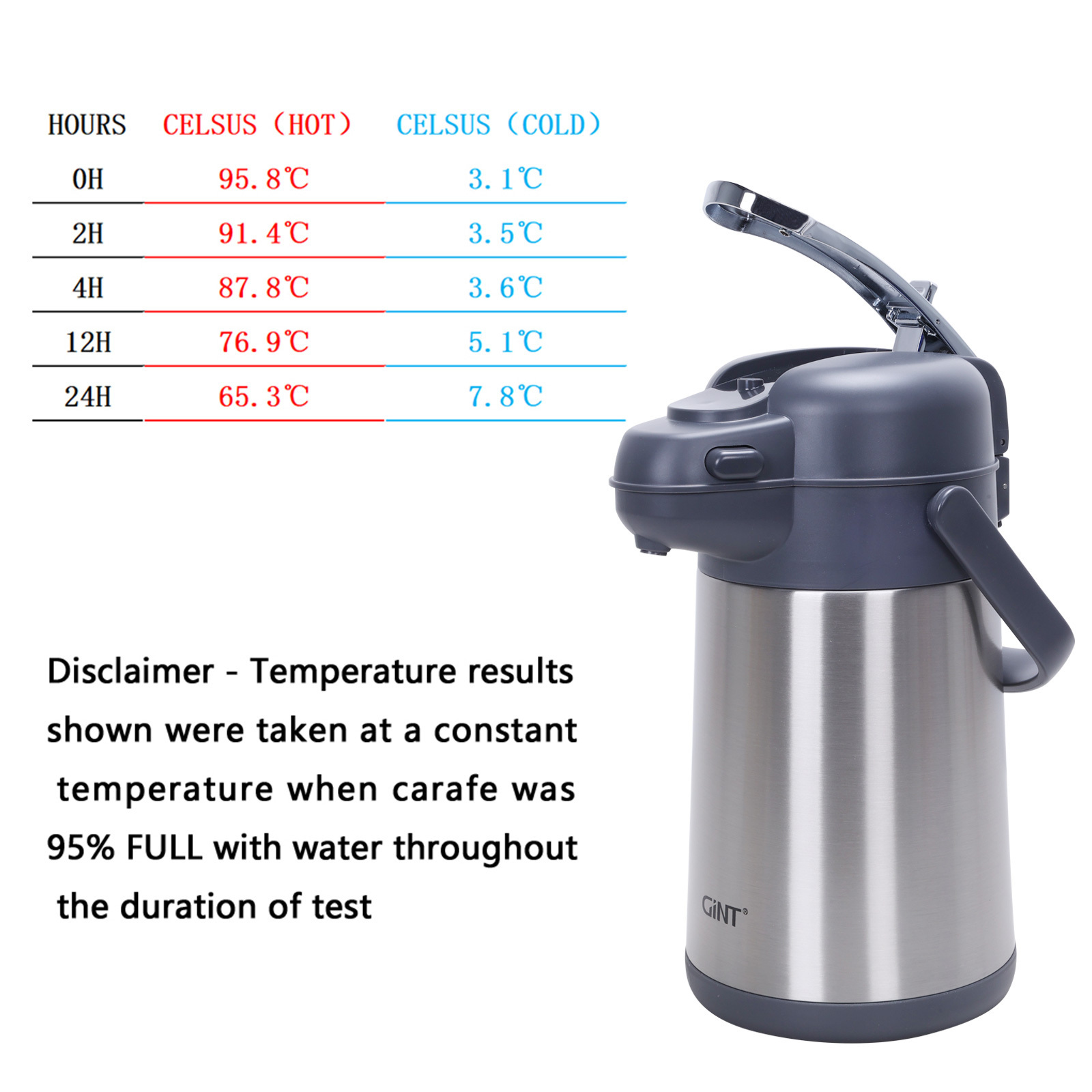 Gint BPA Free 2.2L 3L Double Wall Insulated Hotel Restaurant Party Airpot Coffee Dispenser ForHot Cold Beverage Water Drink