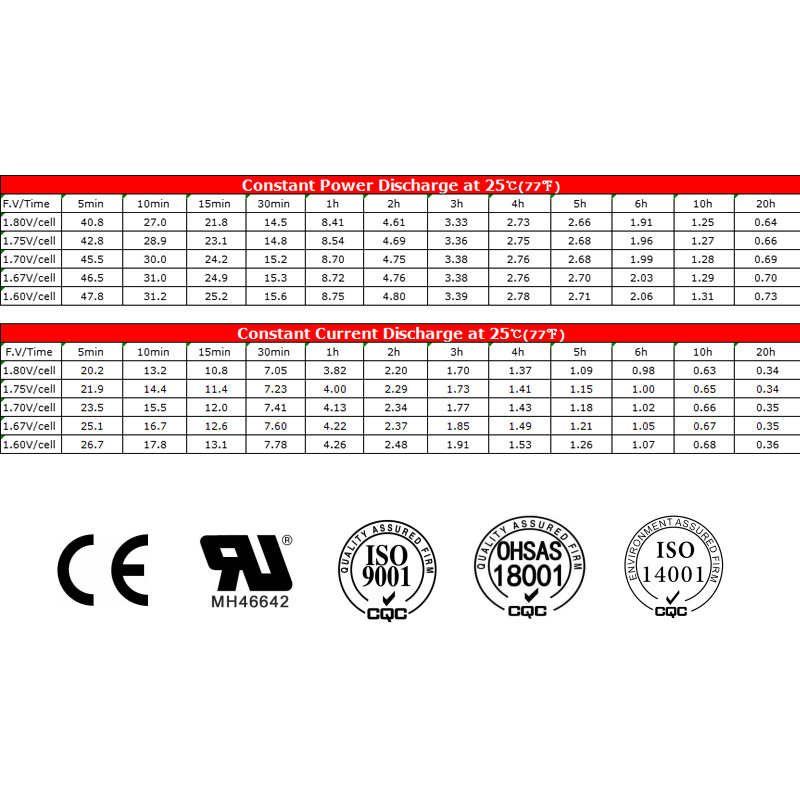 Hot selling perfect after-Sale service rechargeable solar 20hr 6v7ah lead acid gel battery for solar panel