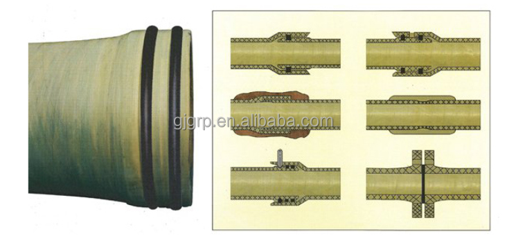 DN15 - DN4000 RTRP pipe and fittings Fiberglass Pipe Underground FRP Pipeline GRP Fiber Reinforced Plastic Pipe Price