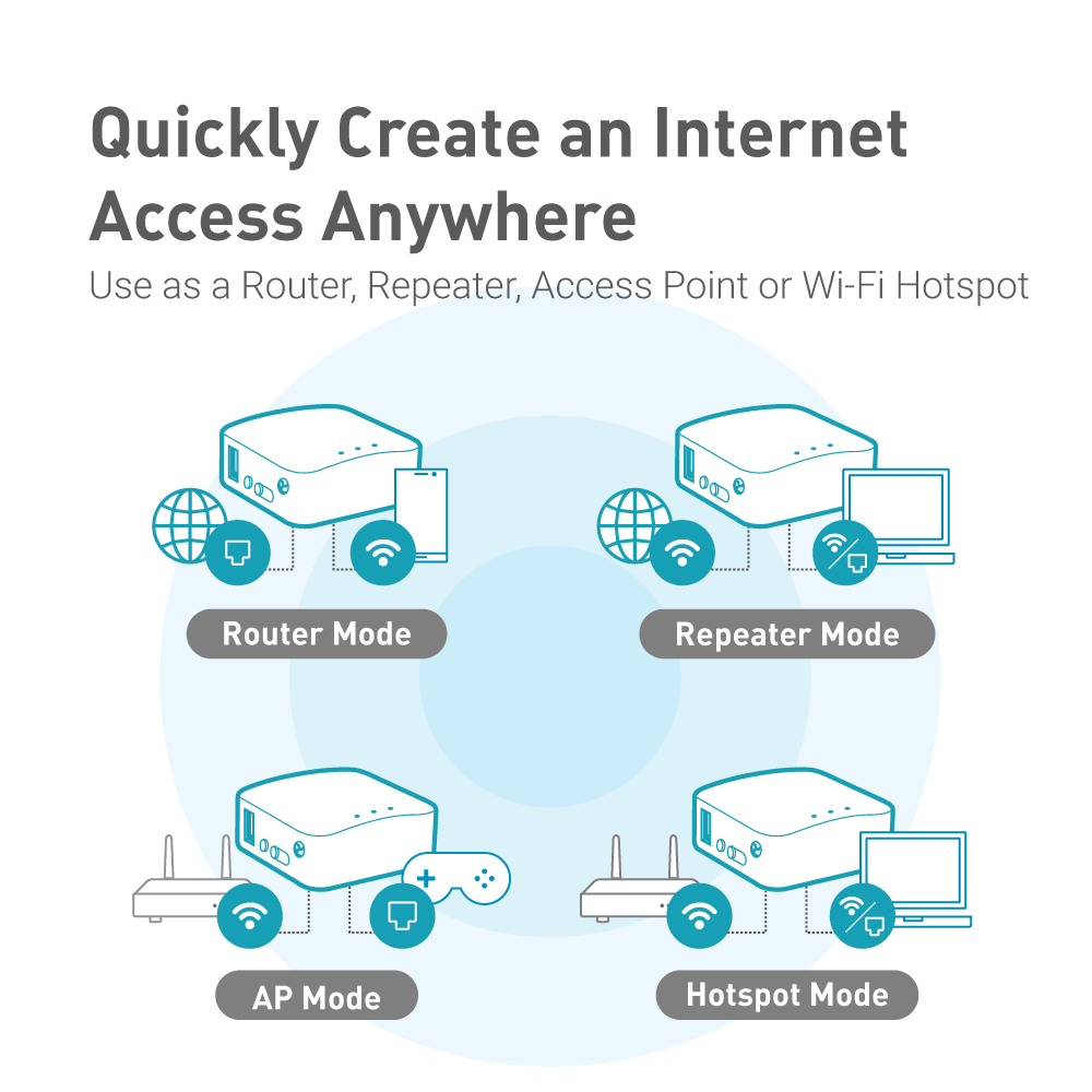 GL iNet MT300NV2 Mango travel router MTK7628 2.4G 300mbps OpenWRT VPN router