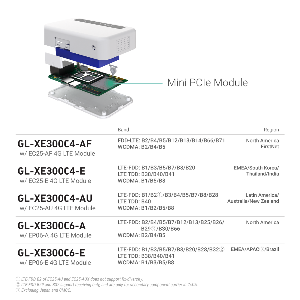 GL iNet 300Mbps Battery Powered Portable Mini Internet Pocket Router Wifi Wireless 3G 4G Lte Router With Sim Card