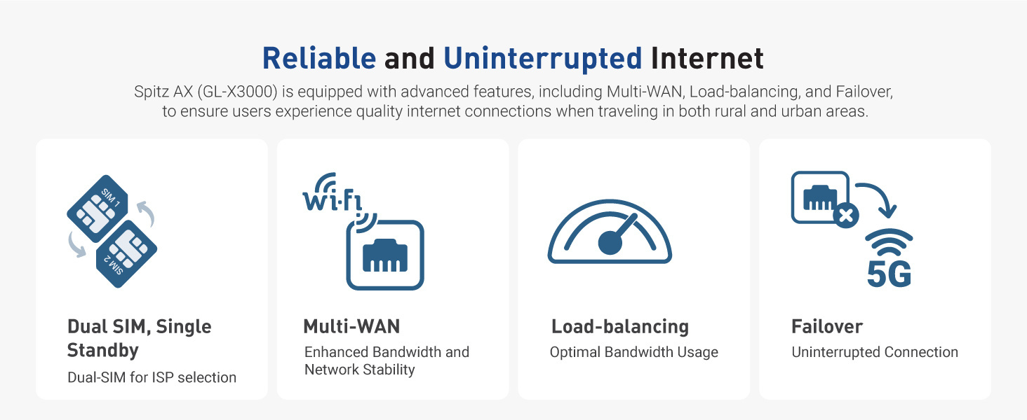 GL 5G Router Wifi6 3000mbps dual SIM Pocket Esim 5G Portable Wifi Router With Multi Sim Card