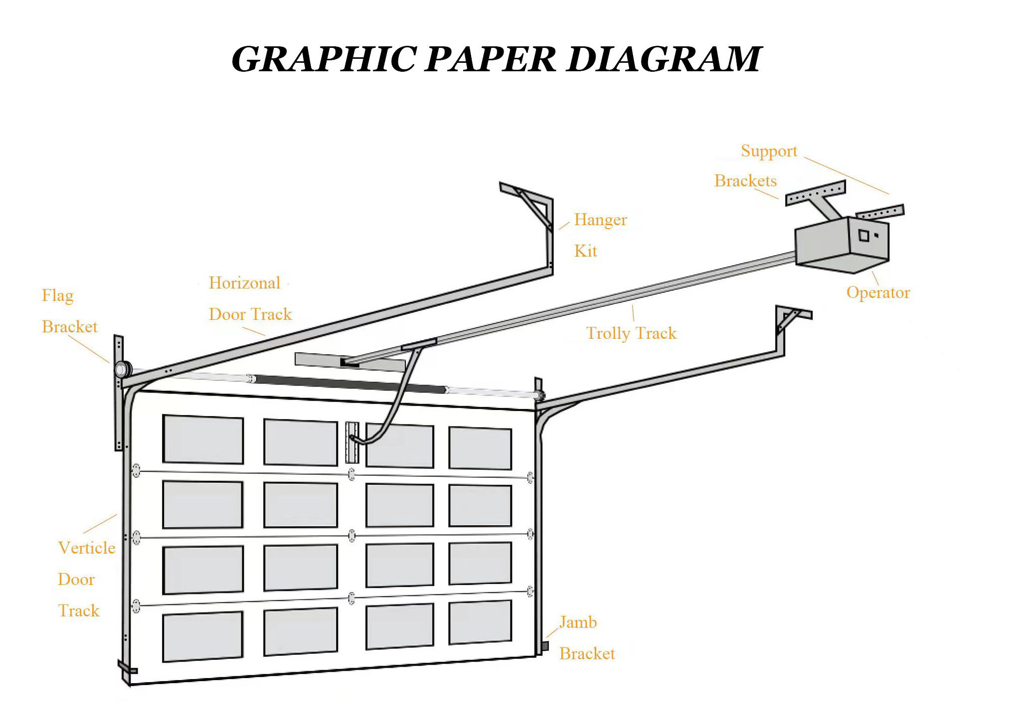 Hot Sell Modern Design Full View Aluminum Tempered Plexiglass Automatic Sandwich Panel Overhead Sectional Steel Foam Garage Door