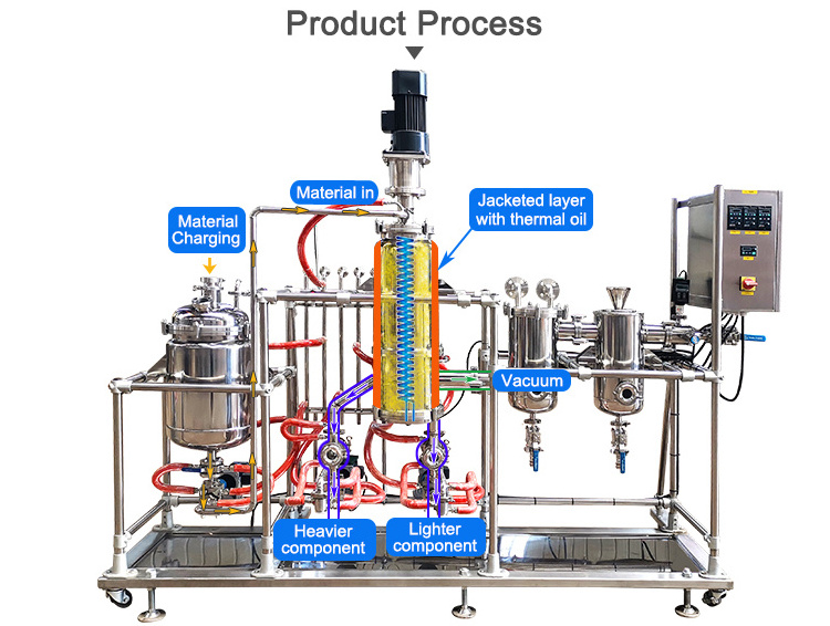 Wiped film short path molecular distill short path destillation shortly path distillation for oil