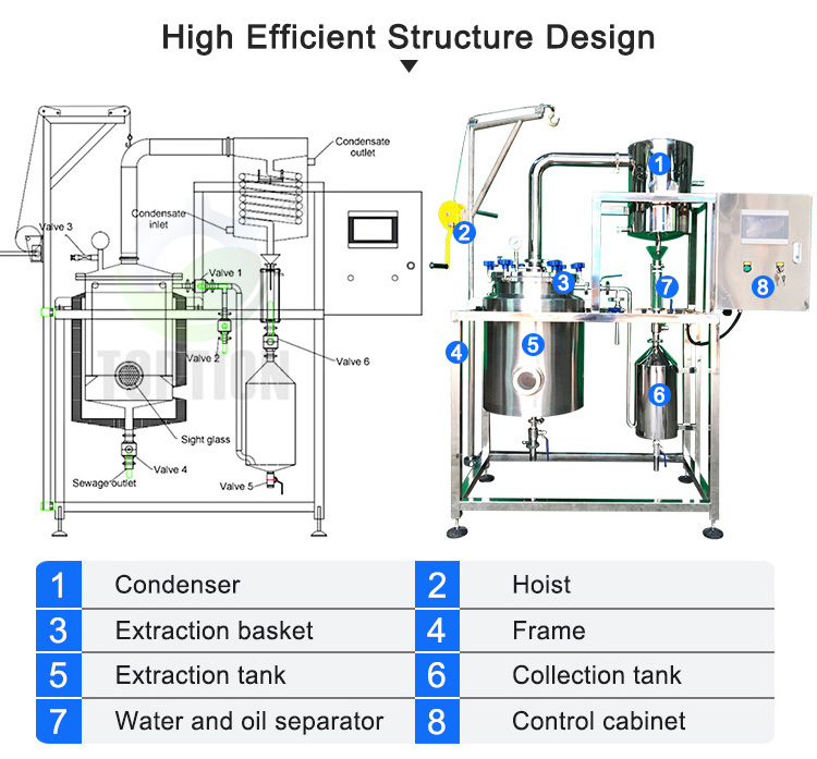 Hotsale OEM ODM essential oil distillation machine essential oil extraction essential oils extractor