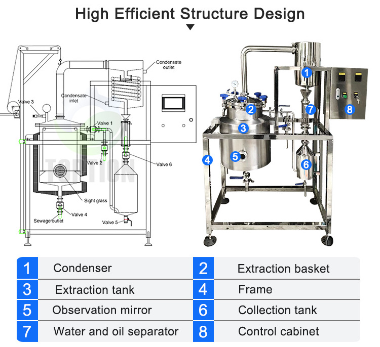 Essential Oil Machine Components essential oil extraction distillation making machine | Bestsuppliers.com