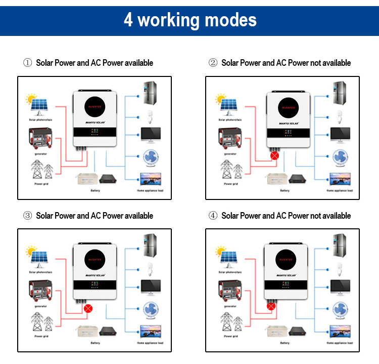 7.2kw 8.2kw 10.2kw 220v inverter 48v on grid inverter 160a mppt solar charge controller hybrid inverter