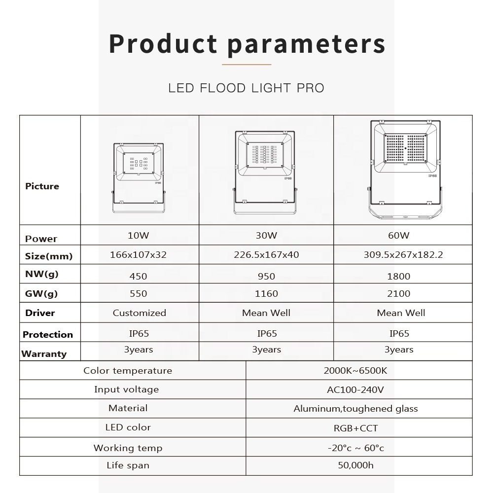 GL-FL-005P Gledopto ZigBee Outdoor Floodlights Alexa Smart Landscape Lighting Works With Homekit Smart Flood Light Bulbs 30W