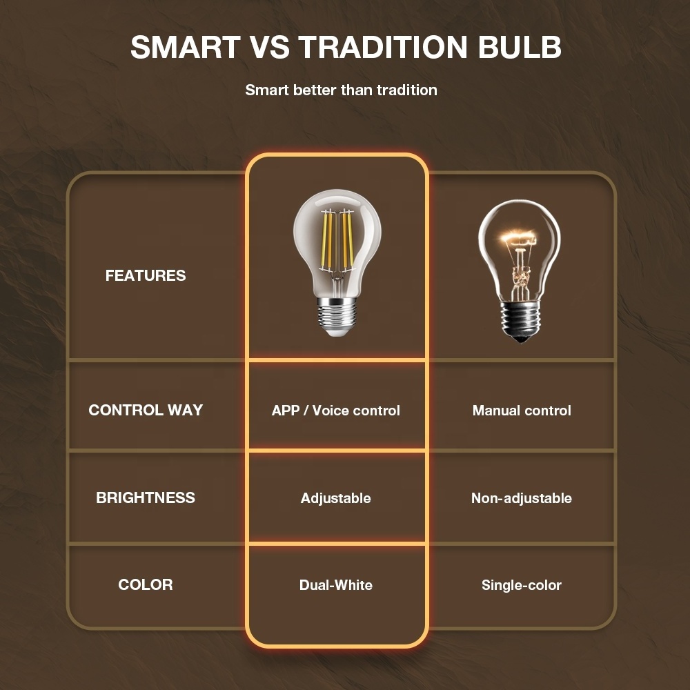 Edison GL-B-003P Gledopto Hubitat Compatible Zigbee Smart LED Filament Bulb Smart Light A60 Vintage 2.4G HZ AC 80 E27 2 Years