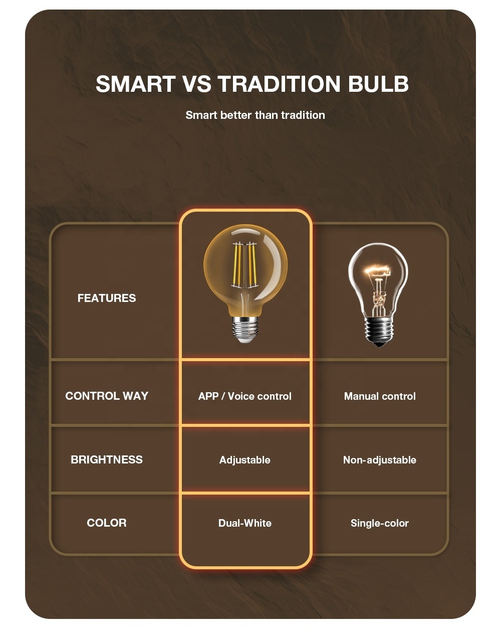 GL-B-004P Gledopto ZigBee Filament Bulbs G95 Smart Vintage Bulb Works With Hubitat Golden/Clear Glass Filament Lamp E27 7W 800LM