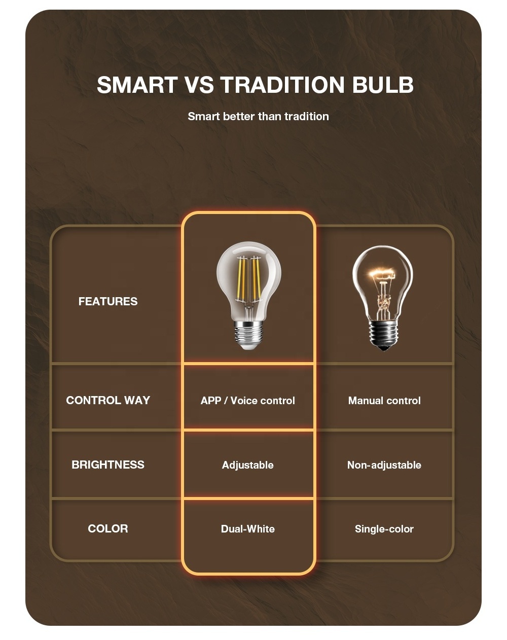 GL-B-003P Gledopto ZigBee Smart Filament Lamp A60 Small Filament Bulb App Dimmable LED Filament Bulbs Compatible SmartThings Hub