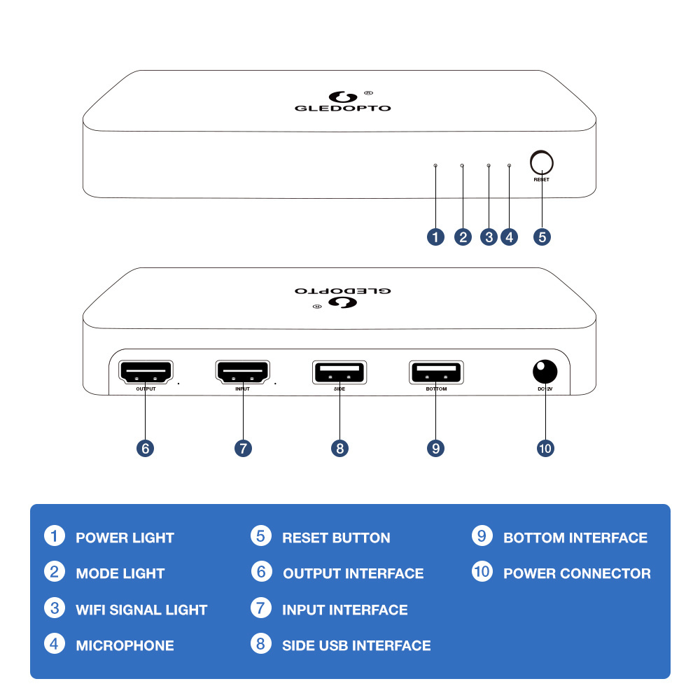 Ambient TV bias lighting KIT Rainbow color to sync with TV bias lights ever-changing HDMI SYNC Box