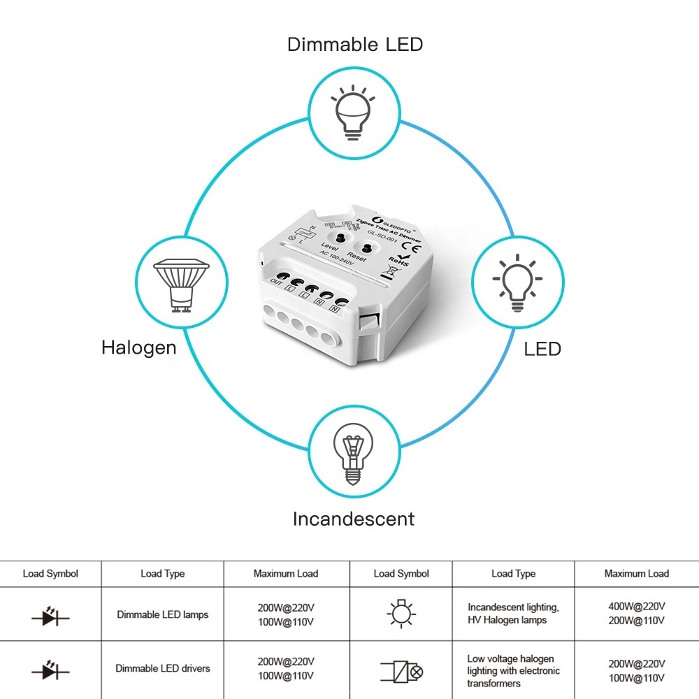 GL-SD-001 Gledopto Trailing Edge Dimming LED Dimmer Smart Home Switch Module Compatible Alexa ZigBee Smart Light LED Dimmer 400W