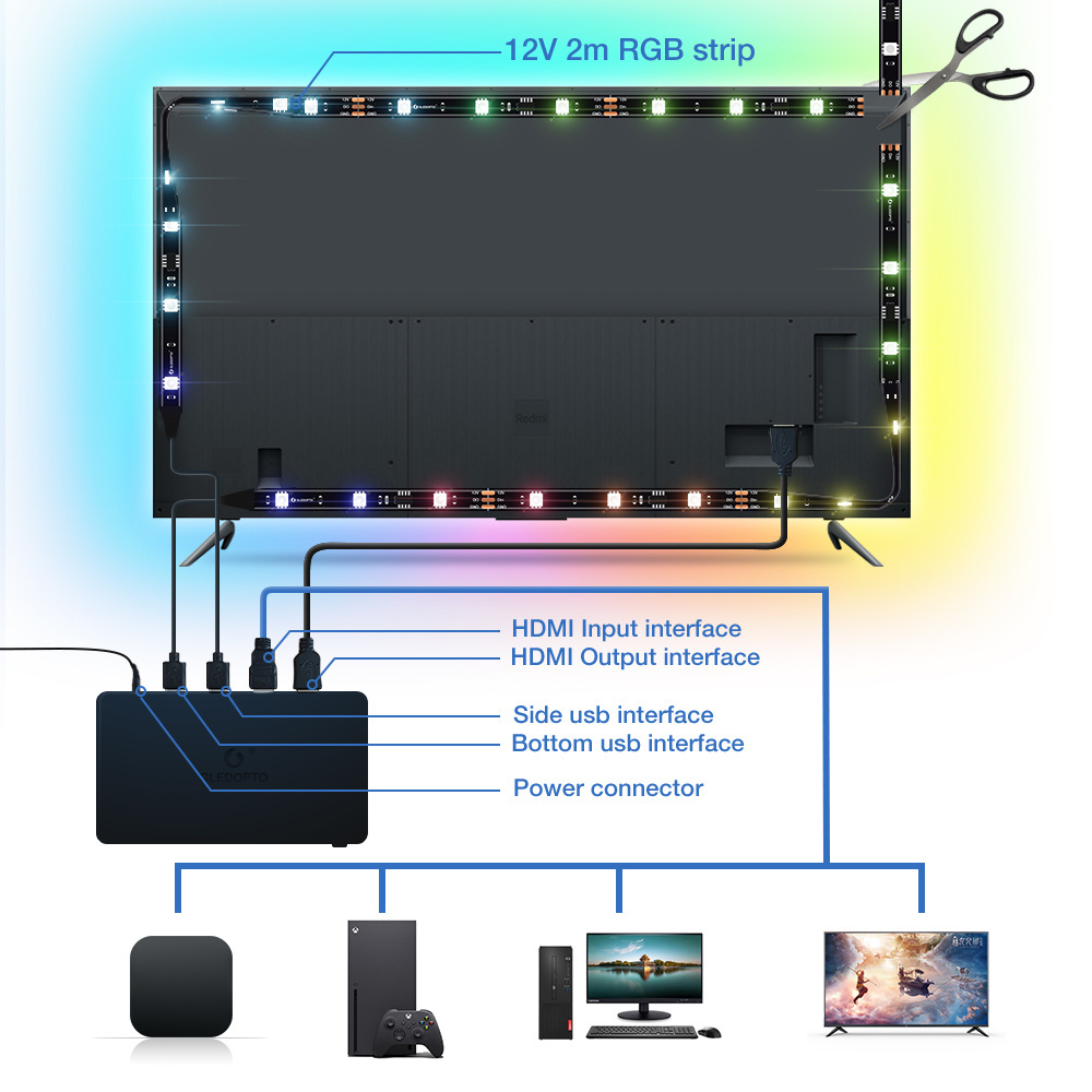 Ambient TV bias lighting KIT Rainbow color to sync with TV bias lights ever-changing HDMI SYNC Box