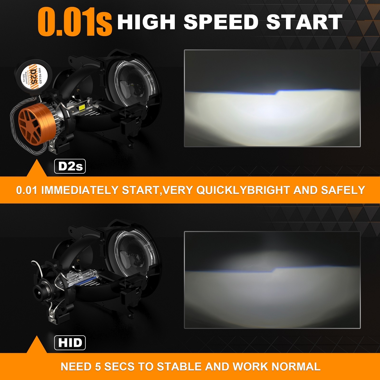 D Series LED HEADLIGHT 110w 11000LM GT7 H7 H15 D2S D3S D4S D5S D8S High Power Super Bright D1s Led Headlight Bulb