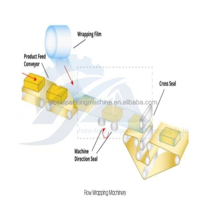 New Type Baby Diapers Wet Tissue Drinking Straw Flower Kraft Single Plastic Bag Horizontal Digital Paper Wrapping Machine