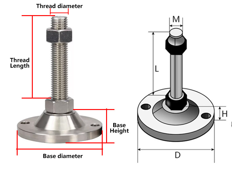 Stable Adjustable Feet Leveling Feet M12 Heavy Duty Fixed Stainless Steel with Mounting Holes and Base Dia 100mm Industrial