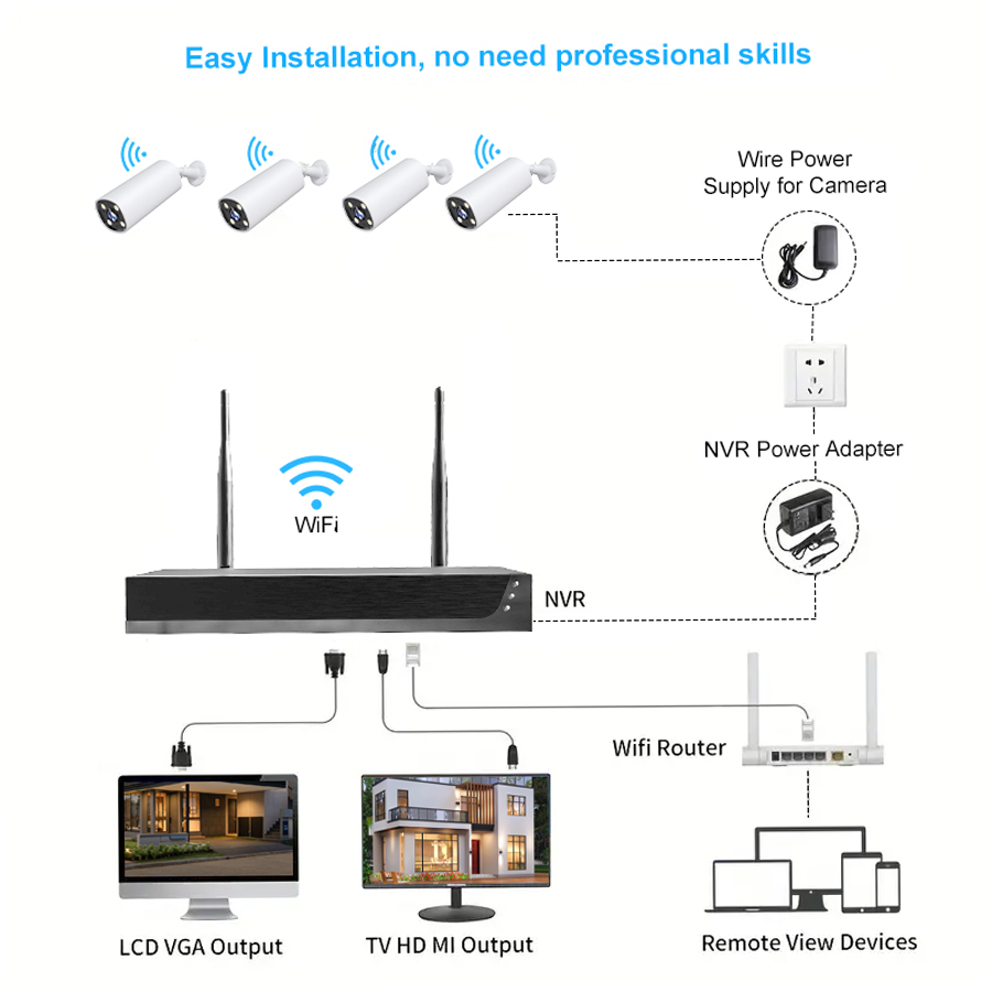 Glomarket Outdoor Wifi 3MP 8 Channel Security Ip Cameras  Cctv Camera System Home Nvr Kit Surveillance Waterproof Network Camera